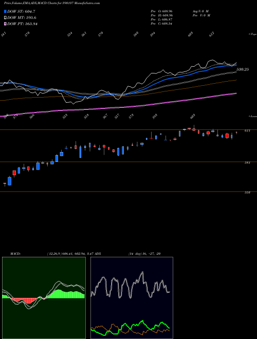 Munafa SETFNIFBK (590137) stock tips, volume analysis, indicator analysis [intraday, positional] for today and tomorrow