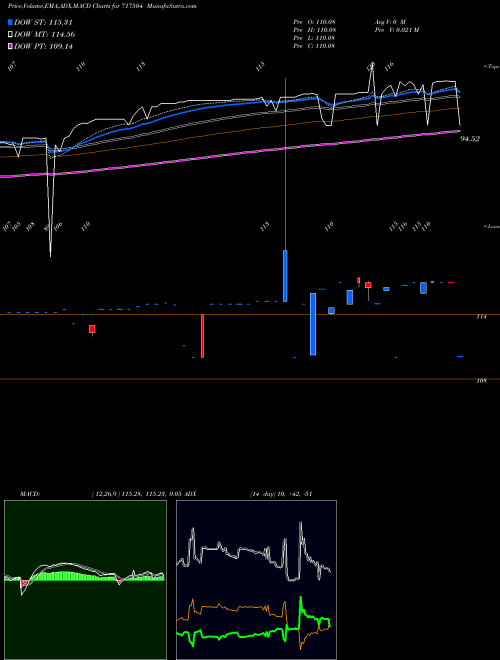 Munafa MBLNCRPS (717504) stock tips, volume analysis, indicator analysis [intraday, positional] for today and tomorrow