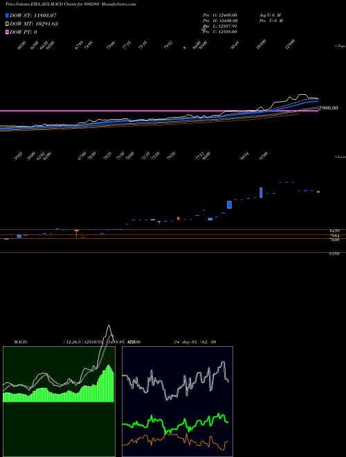 Munafa SGBDEC25B (800280) stock tips, volume analysis, indicator analysis [intraday, positional] for today and tomorrow