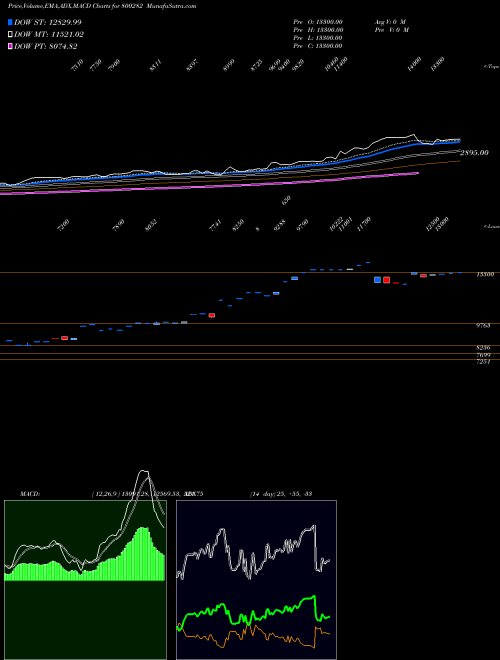Munafa SGBJAN26 (800282) stock tips, volume analysis, indicator analysis [intraday, positional] for today and tomorrow