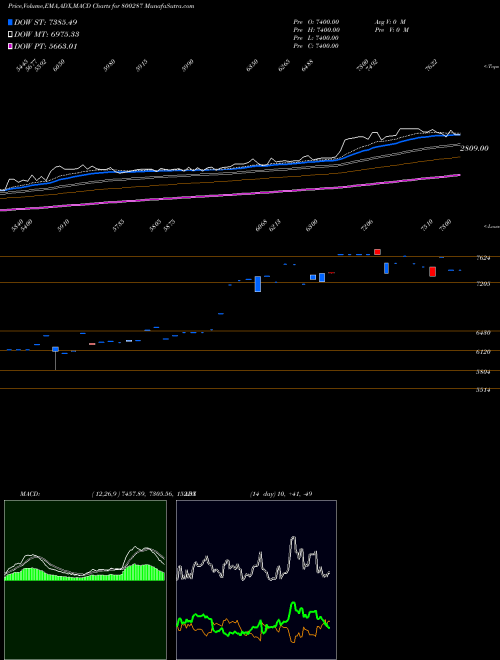 Munafa SGBMAY26 (800287) stock tips, volume analysis, indicator analysis [intraday, positional] for today and tomorrow