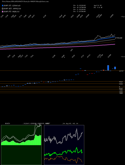 Munafa SGBJUNE27 (800295) stock tips, volume analysis, indicator analysis [intraday, positional] for today and tomorrow