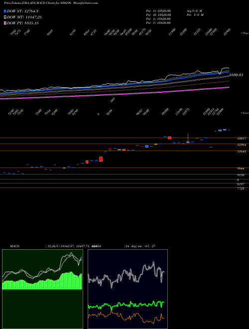 Munafa SGBJULY27 (800296) stock tips, volume analysis, indicator analysis [intraday, positional] for today and tomorrow