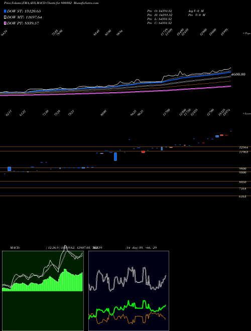 Munafa SGBOCT27 (800302) stock tips, volume analysis, indicator analysis [intraday, positional] for today and tomorrow
