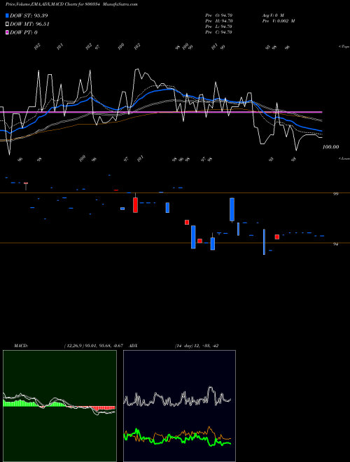 Munafa 676GOI2061 (800334) stock tips, volume analysis, indicator analysis [intraday, positional] for today and tomorrow