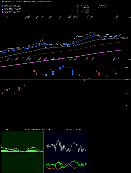 Munafa SGBJULY29 (800367) stock tips, volume analysis, indicator analysis [intraday, positional] for today and tomorrow