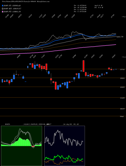 Munafa SGBAUG30 (800488) stock tips, volume analysis, indicator analysis [intraday, positional] for today and tomorrow