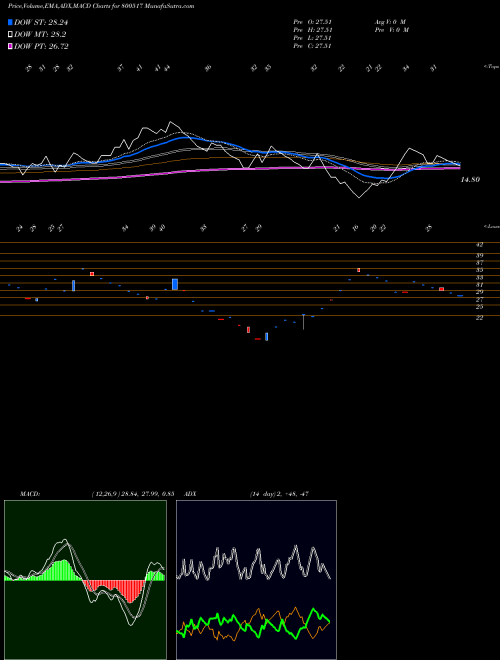 Munafa GS19SEP2058 (800517) stock tips, volume analysis, indicator analysis [intraday, positional] for today and tomorrow