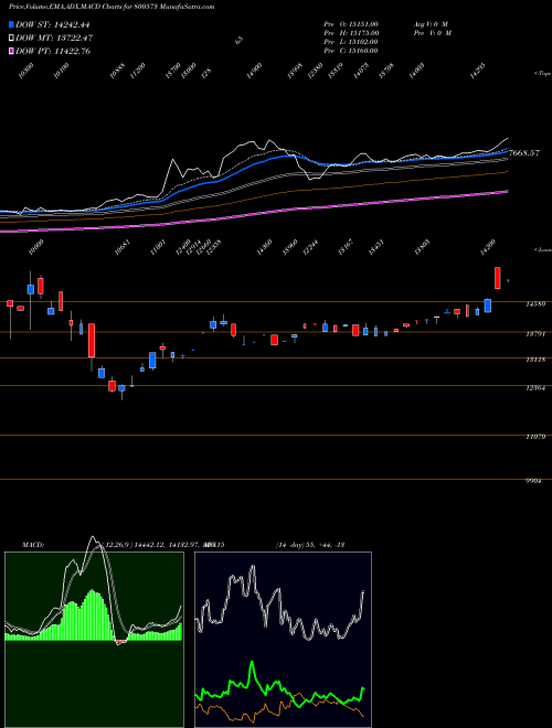 Munafa SGBDEC30 (800573) stock tips, volume analysis, indicator analysis [intraday, positional] for today and tomorrow