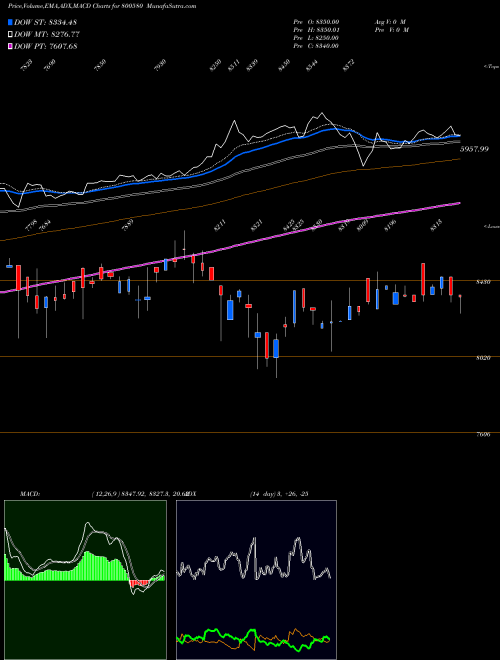 Munafa SGBJUNE31 (800580) stock tips, volume analysis, indicator analysis [intraday, positional] for today and tomorrow