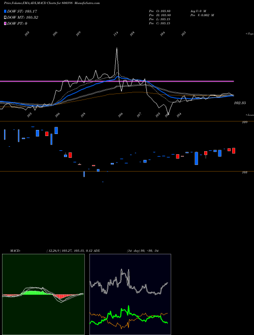 Munafa 718GS2037 (800598) stock tips, volume analysis, indicator analysis [intraday, positional] for today and tomorrow