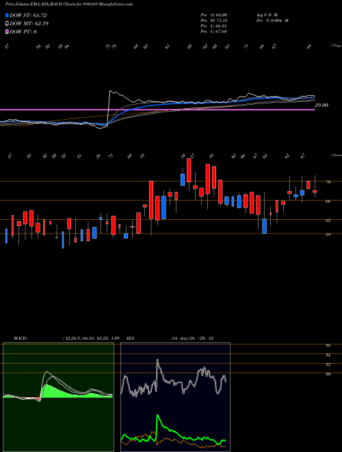 Munafa SATINPP (890149) stock tips, volume analysis, indicator analysis [intraday, positional] for today and tomorrow