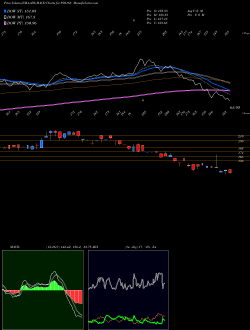 Munafa AURUMPP (890168) stock tips, volume analysis, indicator analysis [intraday, positional] for today and tomorrow