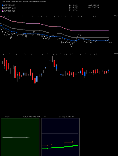 MACD charts various settings share 890179 ADCONPP BSE Stock exchange 
