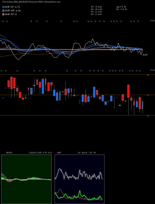 Munafa California Software Co. Ltd. (890211) stock tips, volume analysis, indicator analysis [intraday, positional] for today and tomorrow