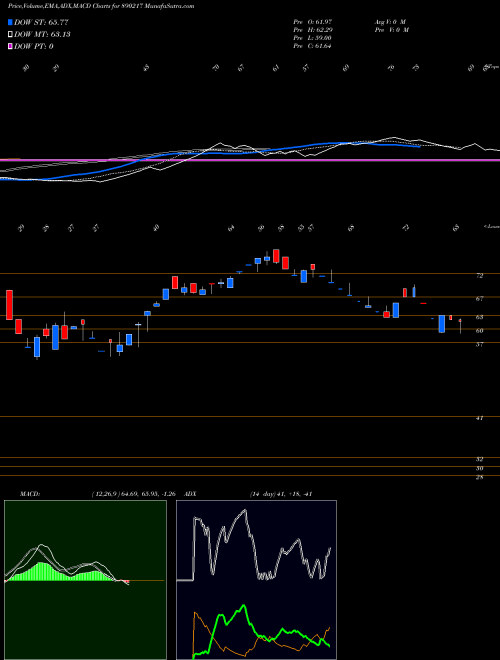 Munafa Aplab Ltd. (890217) stock tips, volume analysis, indicator analysis [intraday, positional] for today and tomorrow