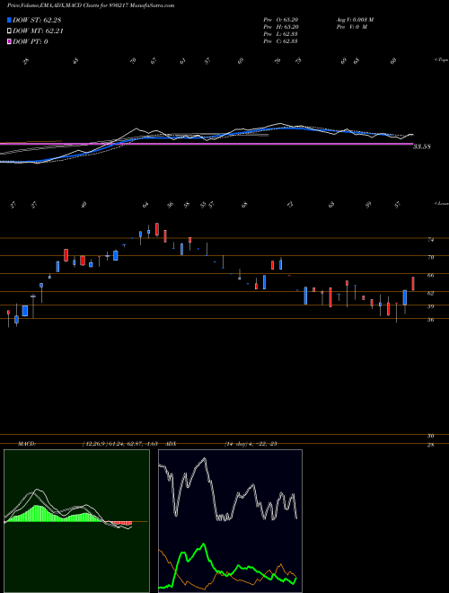 MACD charts various settings share 890217 Aplab Ltd. BSE Stock exchange 