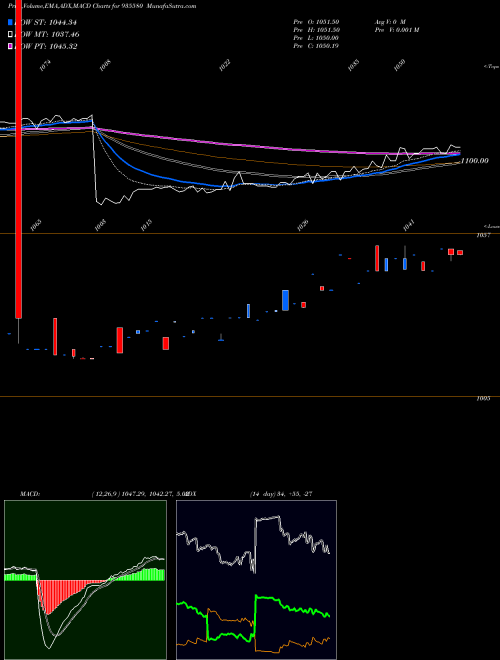 Munafa 739NHAI26 (935580) stock tips, volume analysis, indicator analysis [intraday, positional] for today and tomorrow