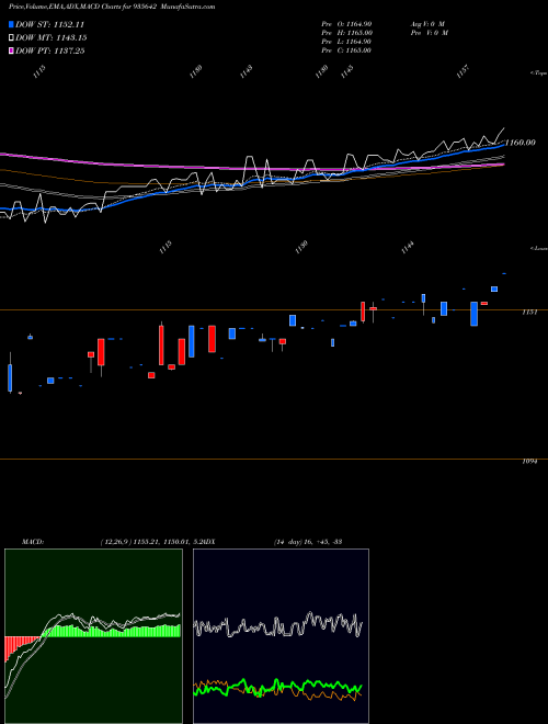 MACD charts various settings share 935642 764HUDCO31 BSE Stock exchange 