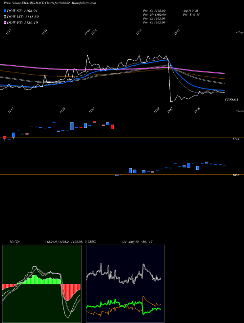 Munafa 764IRFC31 (935682) stock tips, volume analysis, indicator analysis [intraday, positional] for today and tomorrow