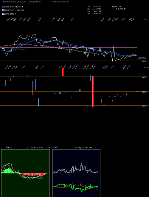 Munafa 735NABARD31 (935686) stock tips, volume analysis, indicator analysis [intraday, positional] for today and tomorrow
