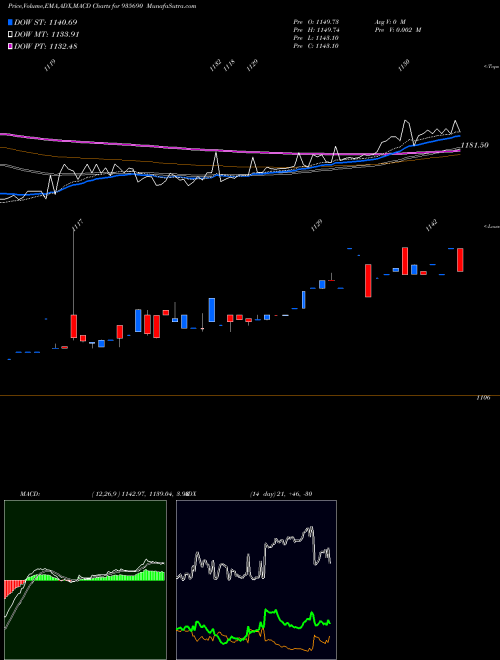 Munafa 764NABARD31 (935690) stock tips, volume analysis, indicator analysis [intraday, positional] for today and tomorrow