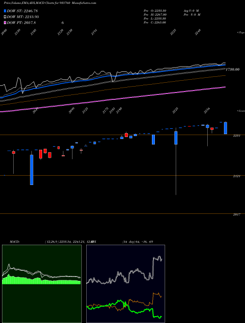 Munafa MMFSL26A (935760) stock tips, volume analysis, indicator analysis [intraday, positional] for today and tomorrow