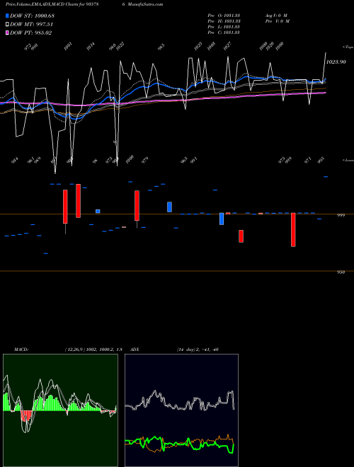 Munafa 957EHFL26 (935786) stock tips, volume analysis, indicator analysis [intraday, positional] for today and tomorrow