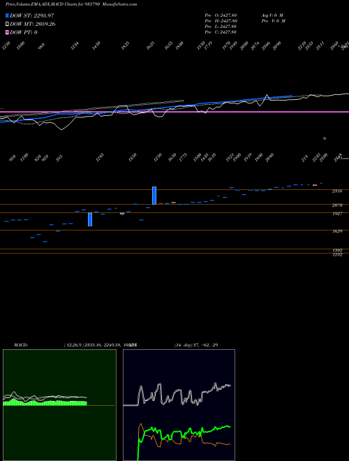 Munafa 0EHFL26 (935790) stock tips, volume analysis, indicator analysis [intraday, positional] for today and tomorrow