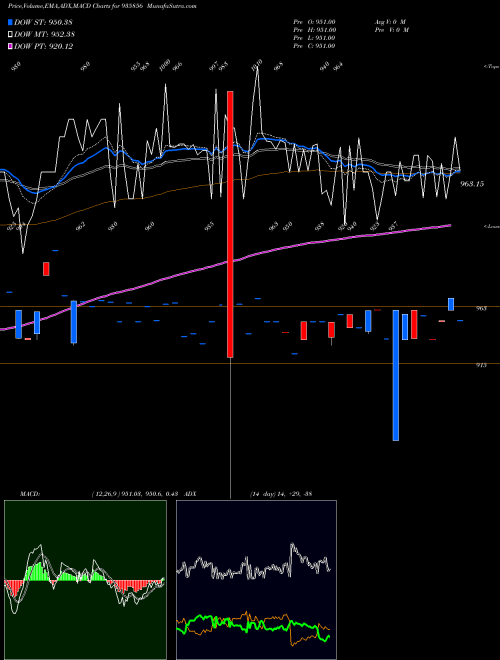 Munafa 865IBHFL26 (935856) stock tips, volume analysis, indicator analysis [intraday, positional] for today and tomorrow