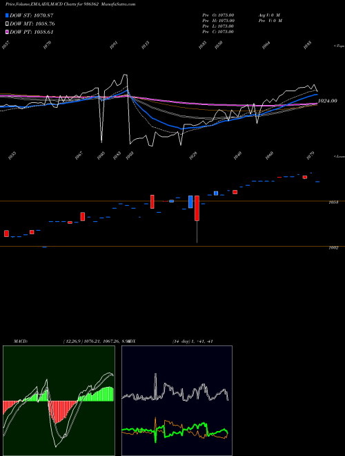 Munafa 9LTFL24 (936562) stock tips, volume analysis, indicator analysis [intraday, positional] for today and tomorrow