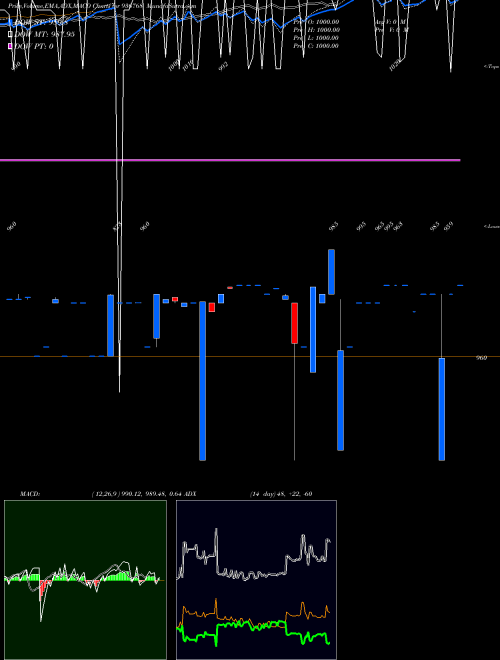 Munafa 10KFL22AA (936768) stock tips, volume analysis, indicator analysis [intraday, positional] for today and tomorrow