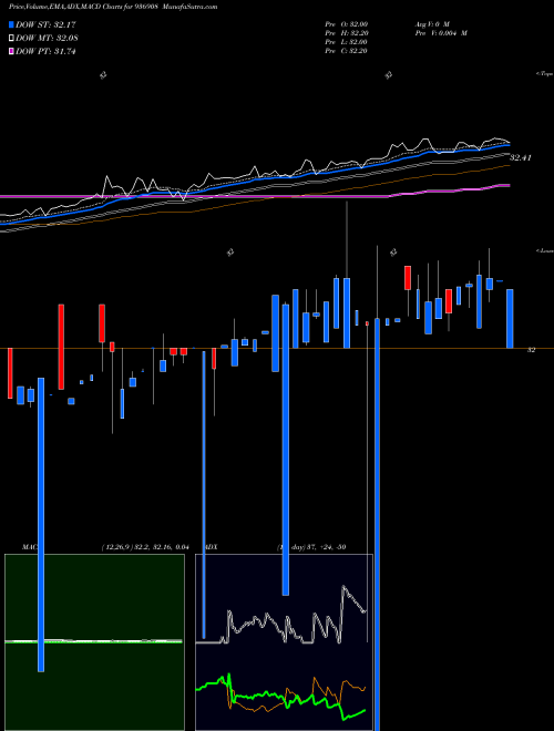 Munafa BILNCD (936908) stock tips, volume analysis, indicator analysis [intraday, positional] for today and tomorrow