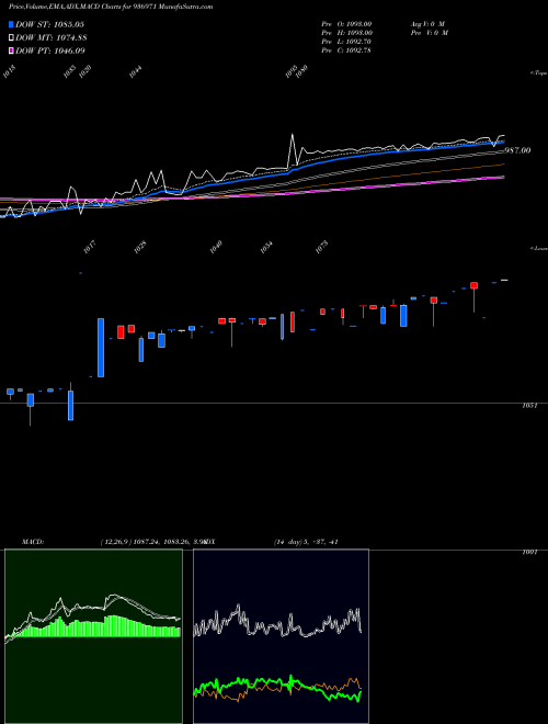 Munafa 104ECL24 (936971) stock tips, volume analysis, indicator analysis [intraday, positional] for today and tomorrow