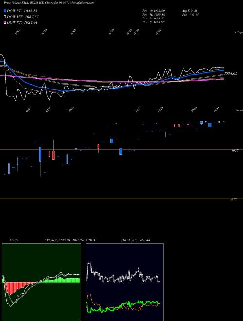 Munafa 104ECL24 (936971) stock tips, volume analysis, indicator analysis [intraday, positional] for today and tomorrow