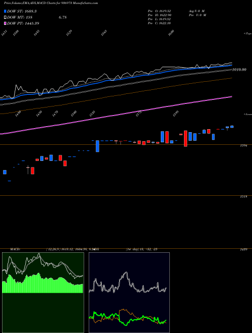 Munafa 0ECL24 (936973) stock tips, volume analysis, indicator analysis [intraday, positional] for today and tomorrow