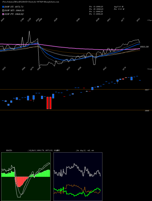 Munafa 10MFL24AA (937029) stock tips, volume analysis, indicator analysis [intraday, positional] for today and tomorrow
