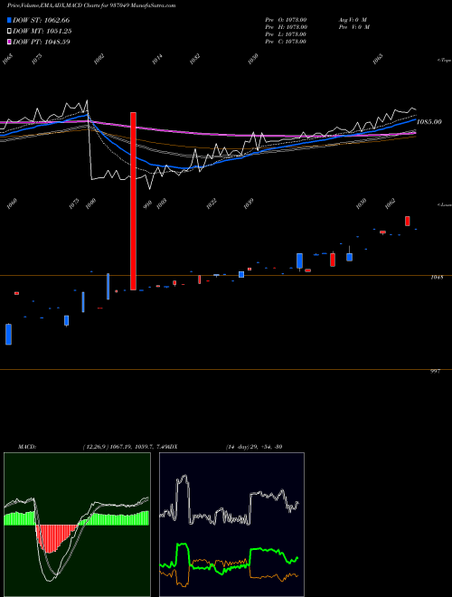 Munafa 83TCHF25 (937049) stock tips, volume analysis, indicator analysis [intraday, positional] for today and tomorrow