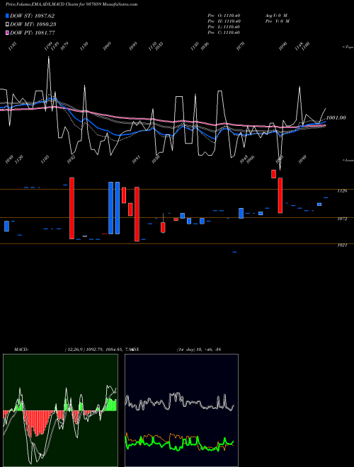 Munafa SVITCH30 (937059) stock tips, volume analysis, indicator analysis [intraday, positional] for today and tomorrow