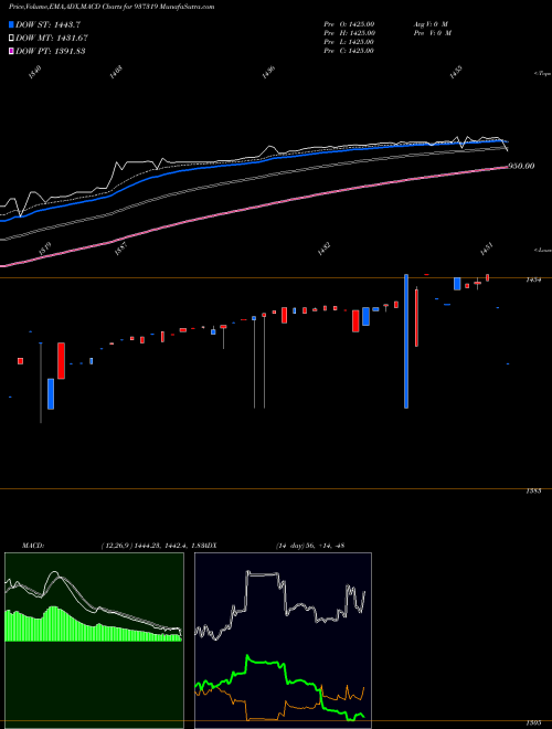 Munafa MFLOVI25 (937319) stock tips, volume analysis, indicator analysis [intraday, positional] for today and tomorrow