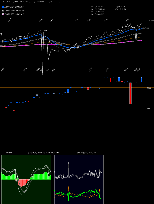 Munafa MFLIV26 (937355) stock tips, volume analysis, indicator analysis [intraday, positional] for today and tomorrow