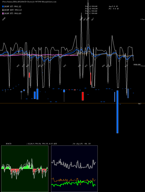 Munafa 10KFL24C (937393) stock tips, volume analysis, indicator analysis [intraday, positional] for today and tomorrow