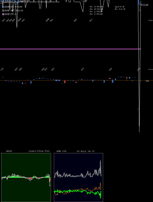 MACD charts various settings share 937405 85MFL24 BSE Stock exchange 