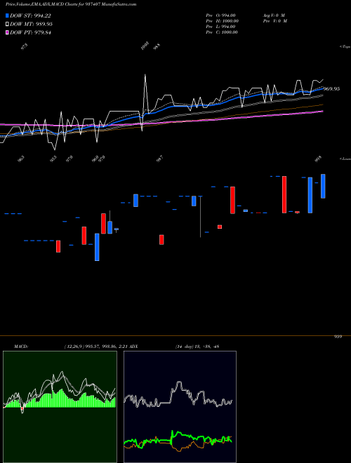 Munafa 875MFL26 (937407) stock tips, volume analysis, indicator analysis [intraday, positional] for today and tomorrow