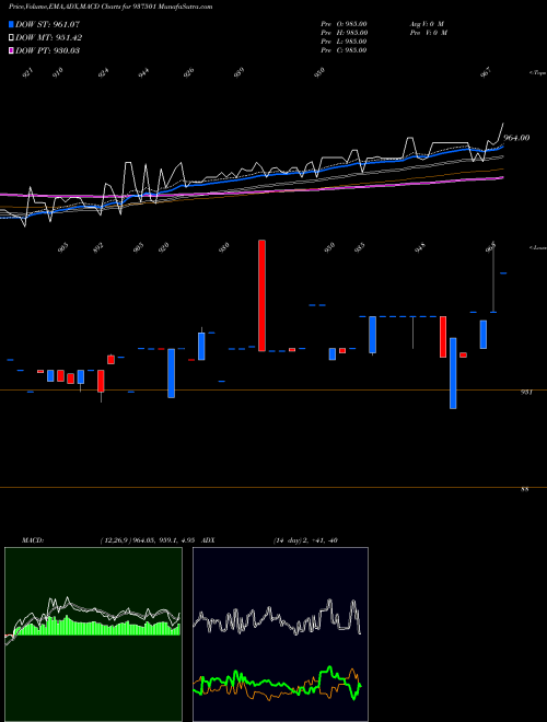 Munafa 930EFSL31 (937501) stock tips, volume analysis, indicator analysis [intraday, positional] for today and tomorrow