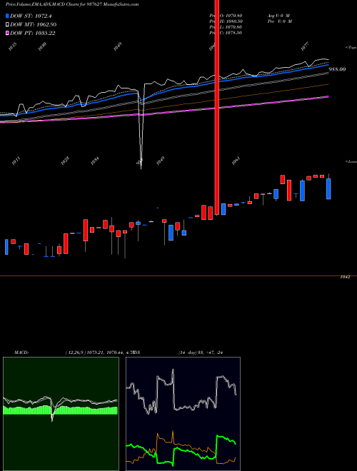 Munafa 91EFSL24 (937627) stock tips, volume analysis, indicator analysis [intraday, positional] for today and tomorrow