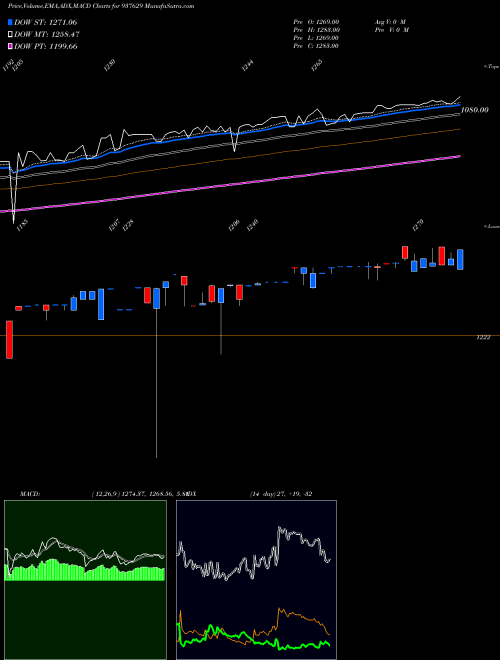 Munafa EFSL10SEP21 (937629) stock tips, volume analysis, indicator analysis [intraday, positional] for today and tomorrow