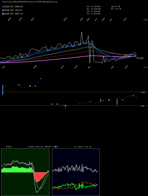 Munafa 955EFSL26A (937633) stock tips, volume analysis, indicator analysis [intraday, positional] for today and tomorrow