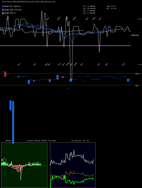 Munafa 10MMFL27 (937651) stock tips, volume analysis, indicator analysis [intraday, positional] for today and tomorrow