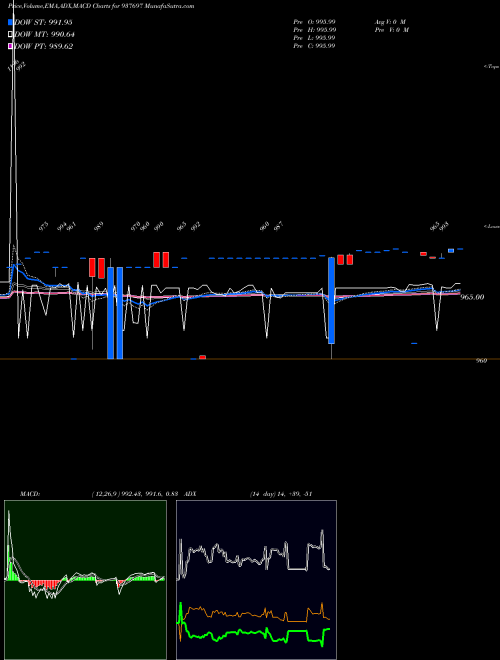 Munafa 10KSFL25 (937697) stock tips, volume analysis, indicator analysis [intraday, positional] for today and tomorrow